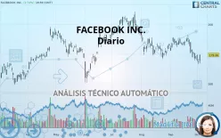 META PLATFORMS INC. - Diario