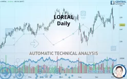 LOREAL - Daily