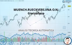 MUENCH.RUECKVERS.VNA O.N. - Giornaliero