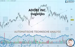 ADOBE INC. - Dagelijks