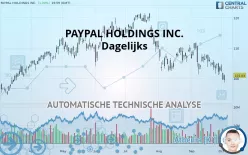 PAYPAL HOLDINGS INC. - Dagelijks