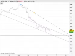 IBEX35 INDEX - 15 min.