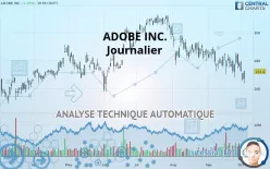 ADOBE INC. - Daily