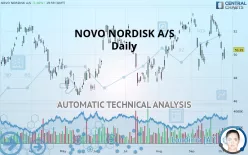 NOVO NORDISK A/S - Daily