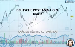 DEUTSCHE POST AG NA O.N. - Diario