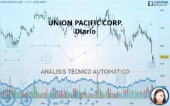 UNION PACIFIC CORP. - Diario