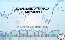 ROYAL BANK OF CANADA - Giornaliero