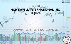 HONEYWELL INTERNATIONAL INC. - Täglich