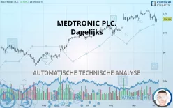 MEDTRONIC PLC. - Dagelijks