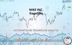 NIKE INC. - Dagelijks