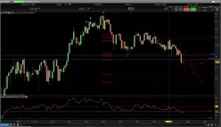 NZD/JPY - Monatlich