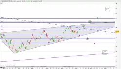 STMICROELECTRONICS N.V. - Journalier