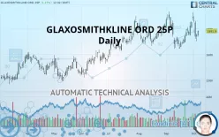 GSK ORD 31 1/4P - Daily