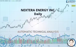 NEXTERA ENERGY INC. - Daily