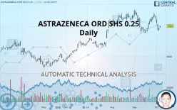 ASTRAZENECA ORD SHS USD 0.25 - Daily