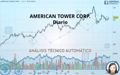 AMERICAN TOWER CORP. - Diario