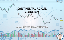 CONTINENTAL AG O.N. - Giornaliero