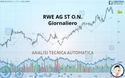 RWE AG INH O.N. - Giornaliero