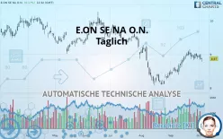 E.ON SE NA O.N. - Täglich