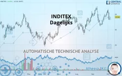 INDITEX - Dagelijks