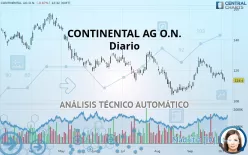 CONTINENTAL AG O.N. - Diario