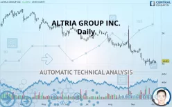 ALTRIA GROUP INC. - Daily