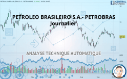 PETROLEO BRASILEIRO S.A.- PETROBRAS - Journalier