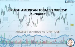 BRITISH AMERICAN TOBACCO ORD 25P - Journalier