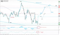 EUR/AUD - Diario