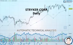 STRYKER CORP. - Daily