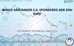 BANCO SANTANDER S.A. SPONSORED ADR SPAI - Daily