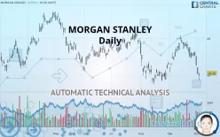 MORGAN STANLEY - Daily