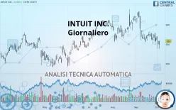 INTUIT INC. - Giornaliero