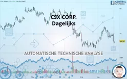 CSX CORP. - Dagelijks