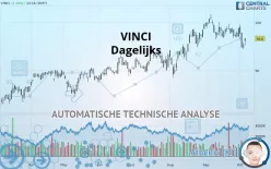 VINCI - Dagelijks