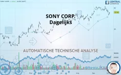 SONY CORP. - Dagelijks