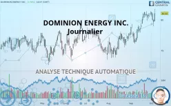 DOMINION ENERGY INC. - Journalier