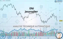 ENI - Journalier