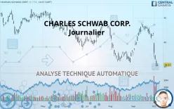 CHARLES SCHWAB CORP. - Journalier