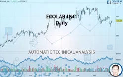 ECOLAB INC. - Giornaliero