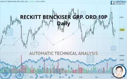 RECKITT BENCKISER GRP. ORD 10P - Daily