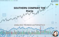 SOUTHERN COMPANY THE - Diario