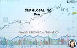 S&amp;P GLOBAL INC. - Diario