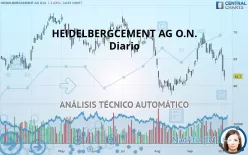 HEIDELBERG MATERIALS O.N. - Diario