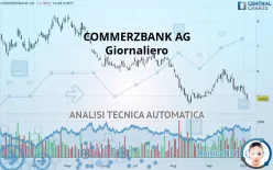 COMMERZBANK AG - Giornaliero