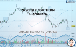 NORFOLK SOUTHERN - Giornaliero