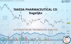 TAKEDA PHARMACEUTICAL CO. - Dagelijks