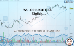 ESSILORLUXOTTICA - Täglich