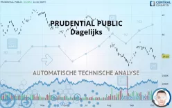 PRUDENTIAL PUBLIC - Dagelijks