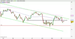 CAD/JPY - Journalier